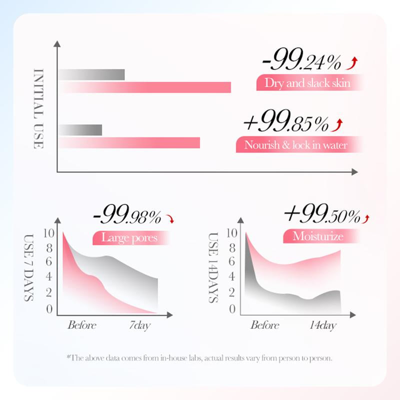 Collagen Sakura Firming Elasticity Face Cream,Moisturizing the Skin,Increase Facial Skin Elasticity